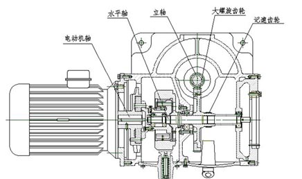 碟式離心機結構